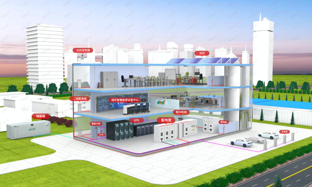 易电务智能配用电管理云平台是助力用户实现配电室智能运维的核心支撑。与传统老旧、子系统分散的用电管理系统不同，易电务智能配用电管理云平台包含配电智能运维、抄表计费、安全用电、能源管理等全场景应用，其中配电智能运维应用可助力用户对配电室进行智能化、集中化管理，并实现无人值班、少人值守的智能运维模式。